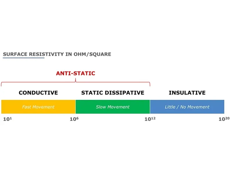 Article image: New Generation of Anti-Static Discharge (“ASD”) Coating